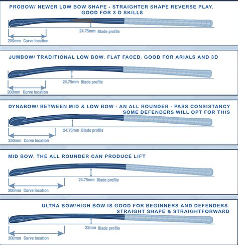 adidas hockey sticks explained.